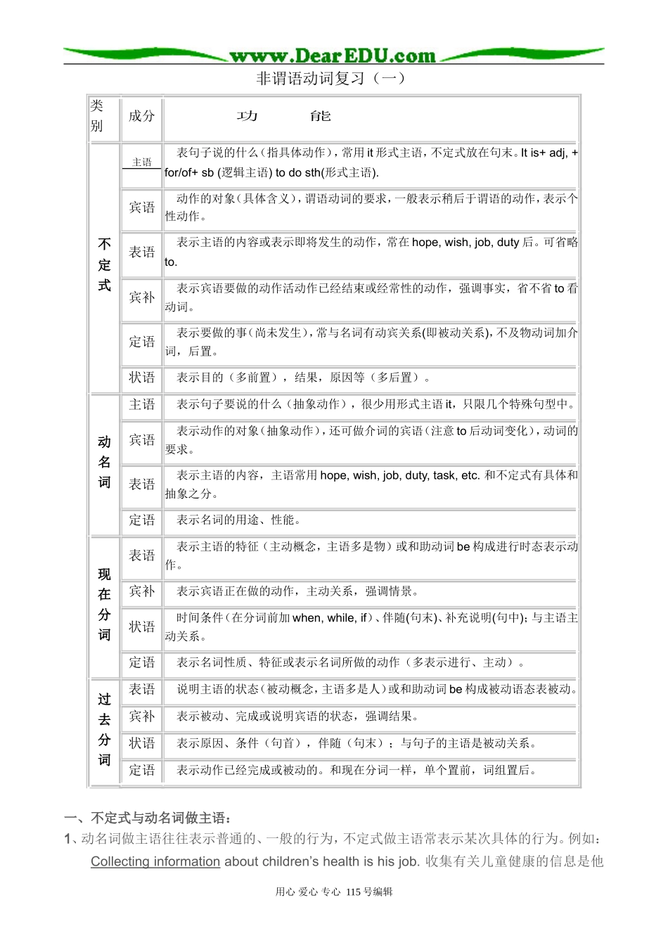 高中英语第三册(全一册)Unit 6 Language study_第1页