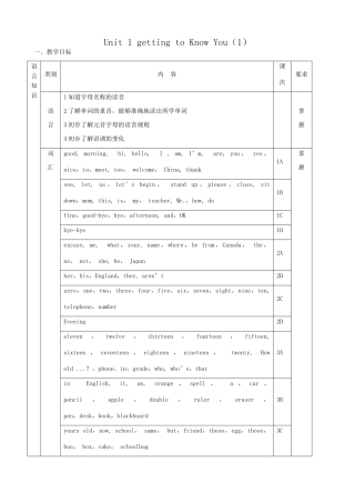 仁爱版七年级英语上册 Unit1 getting to Know You-Topic 1（1）