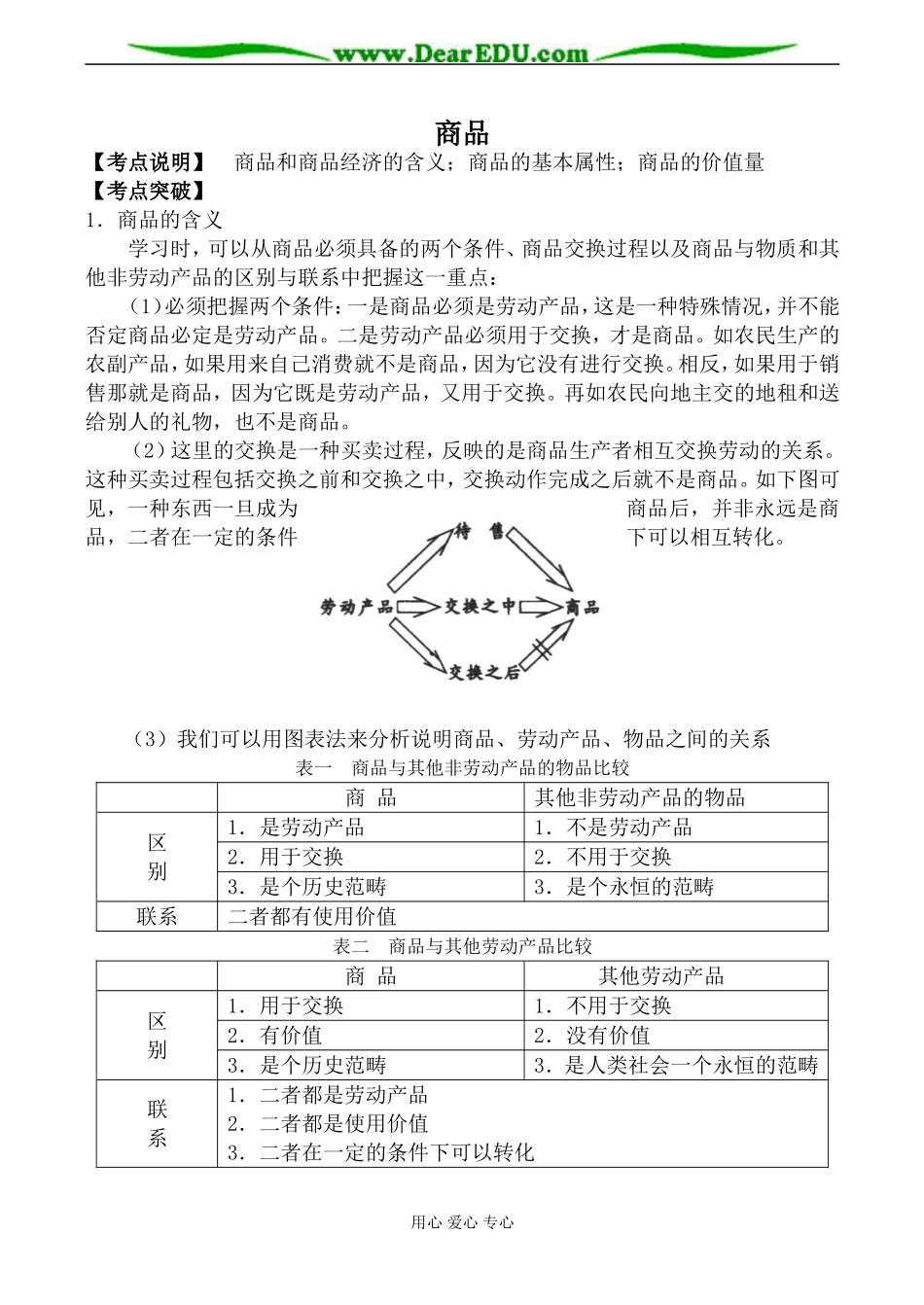 人教版高一政治上册商品教案_第1页