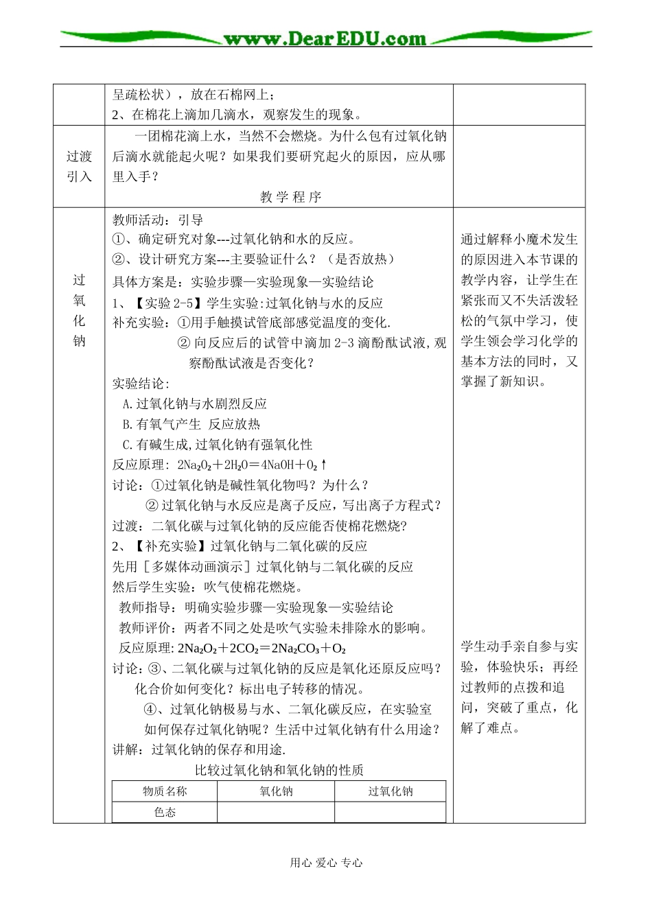 高一化学《钠的化合物》_第2页