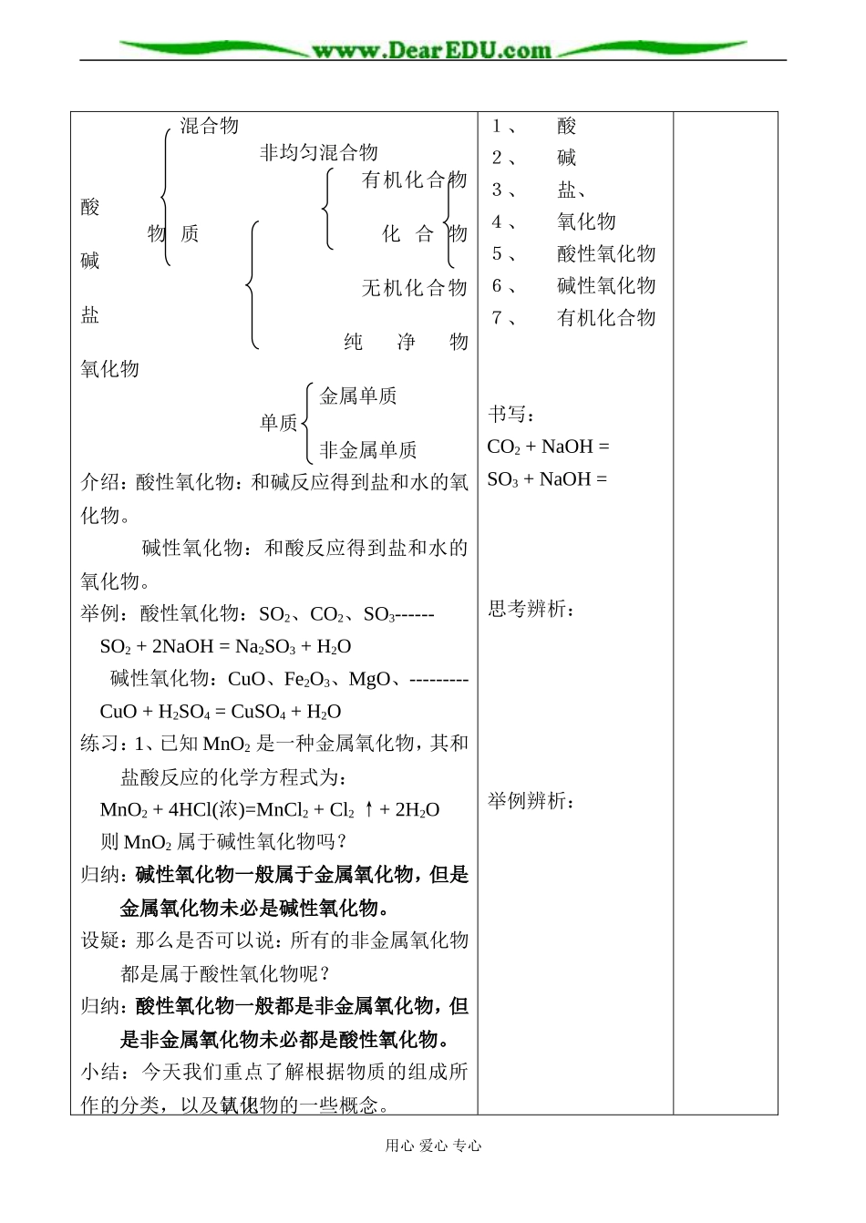 高一化学必修1 物质的分类和转化(1)-苏教版_第3页