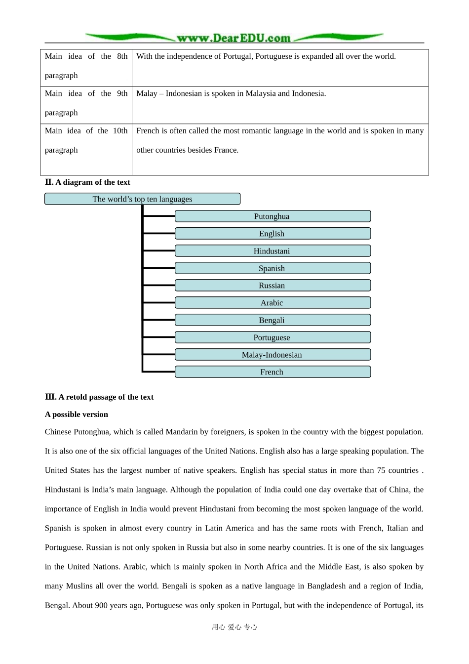 外研版英语必修9 Module4 Section 1-A text structure analysis of The World's Top Ten Languages_第2页