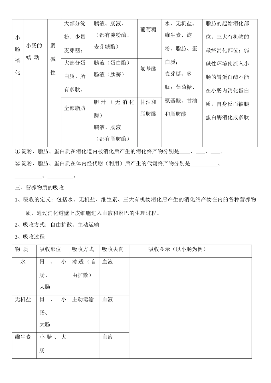 老课标全国人教高三生物复习教案：人和动物体内三在营养物质的代谢_第2页