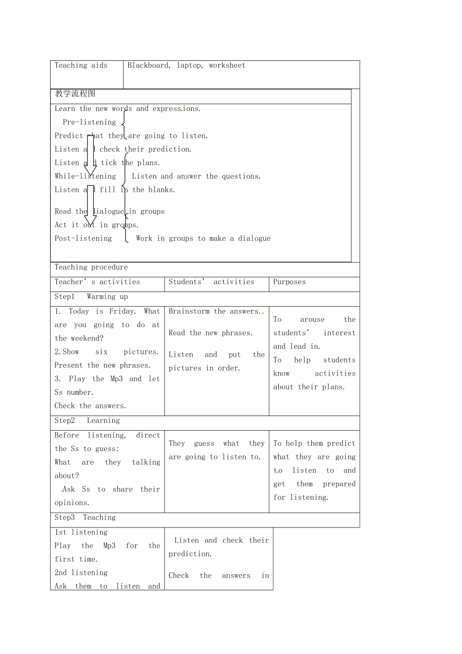 七年级英语下册 Module 3 Unit 1 What are you going to do at the weekend教案 （新版）外研版-（新版）外研版初中七年级下册英语教案_第2页