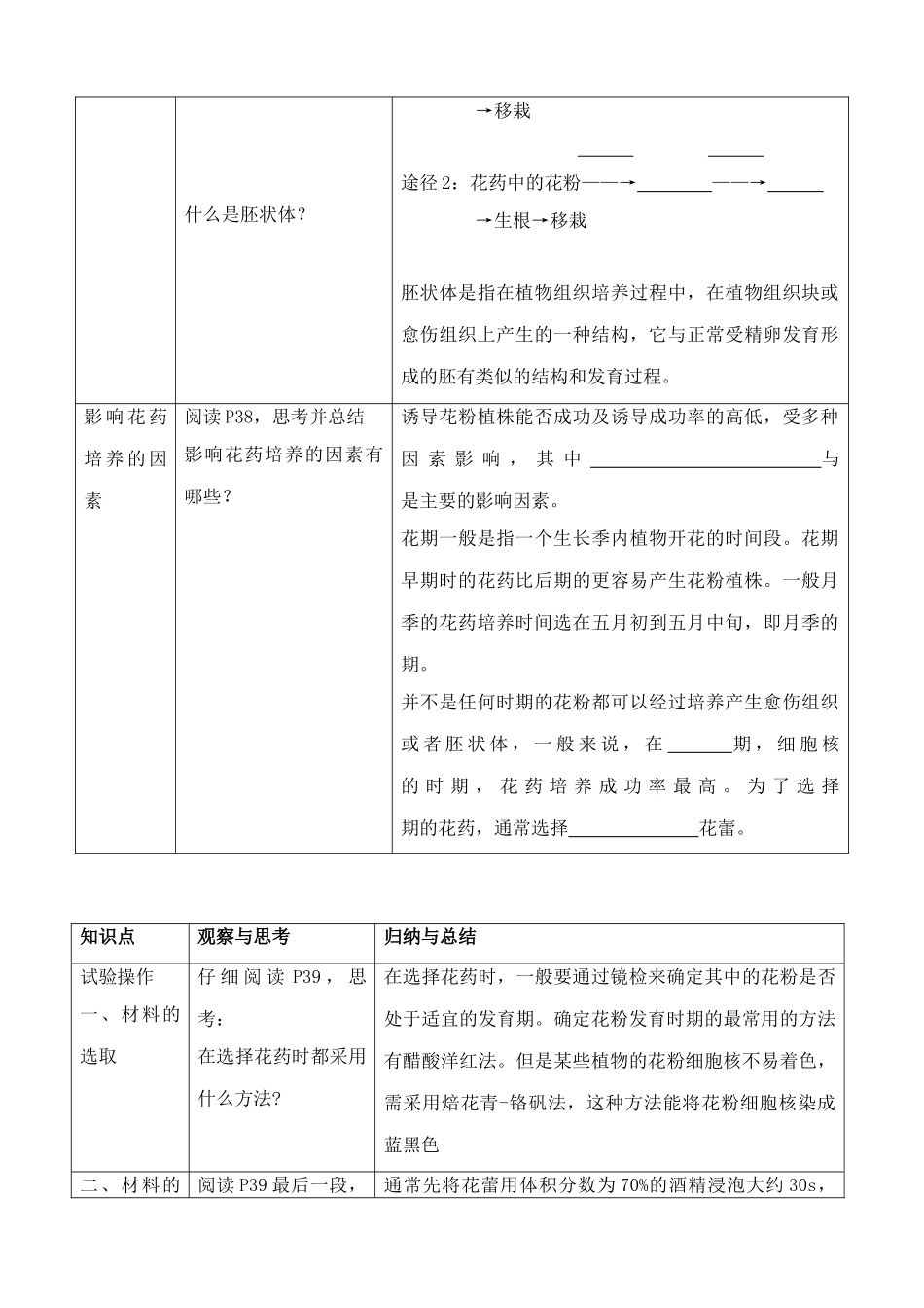 新人教版高中生物选修1月季的花药培养_第2页