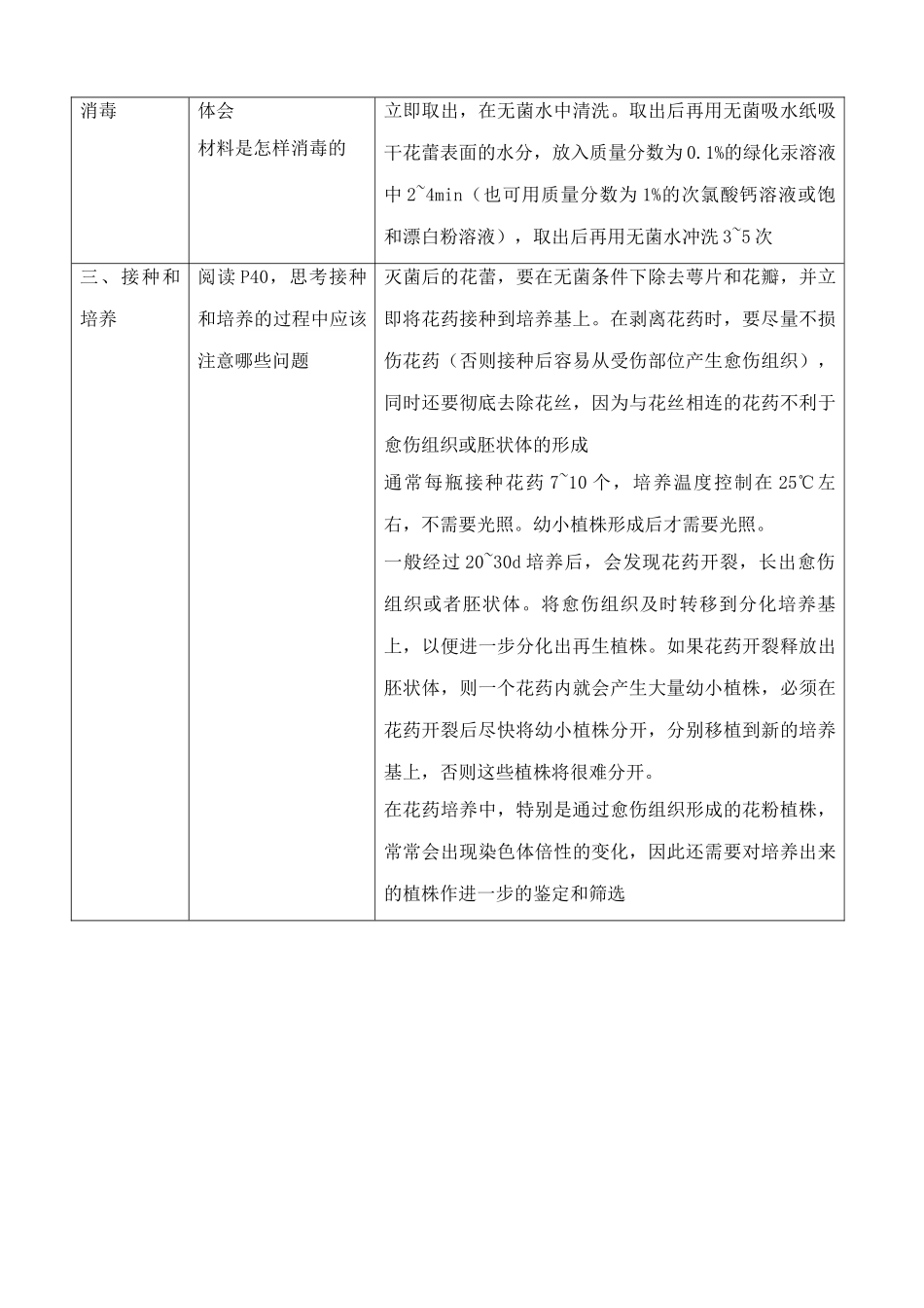 新人教版高中生物选修1月季的花药培养_第3页