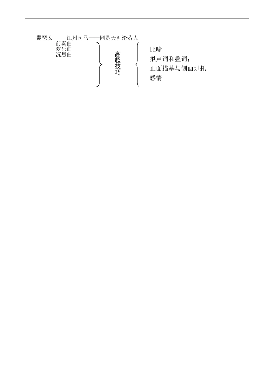 高一语文 3.6《琵琶行》教案_第3页