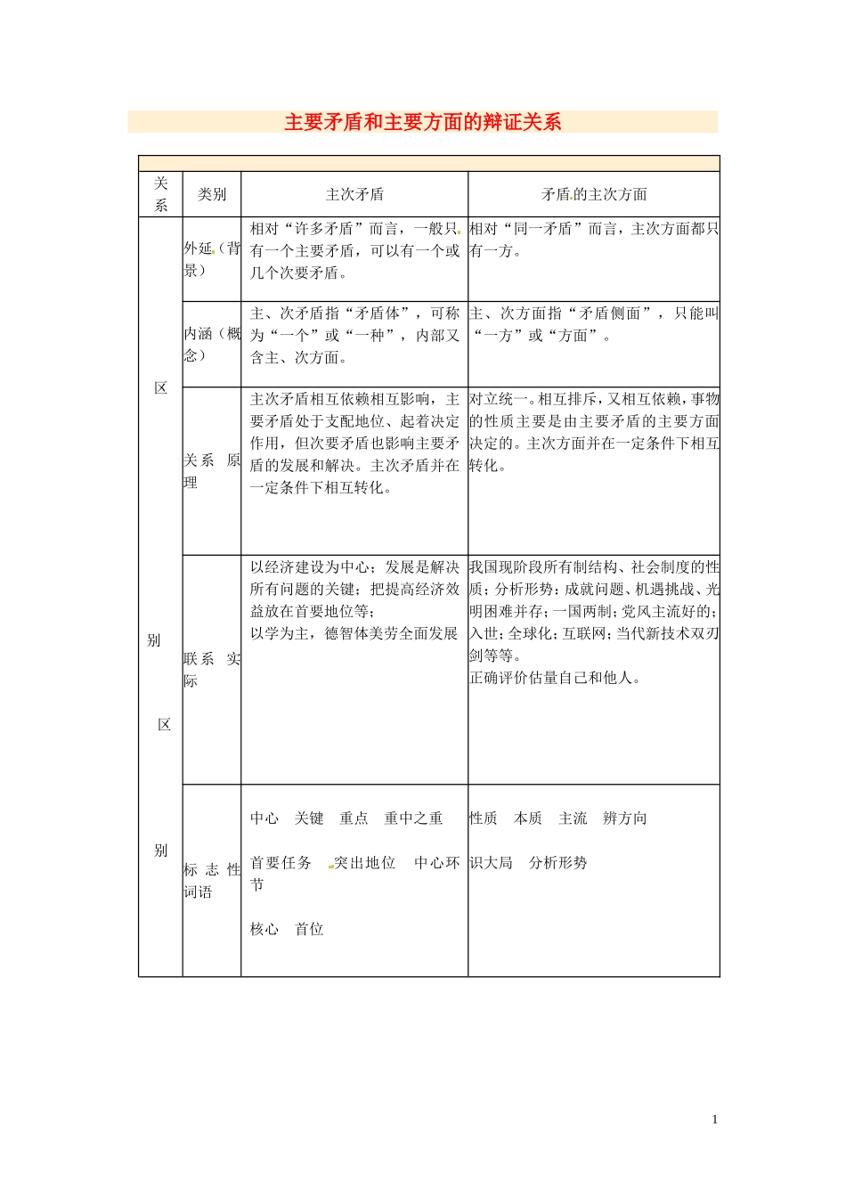 浙江省瓯海区三溪中学高二政治 生活与哲学《主要矛盾和主要方面的辩证关系》教案_第1页