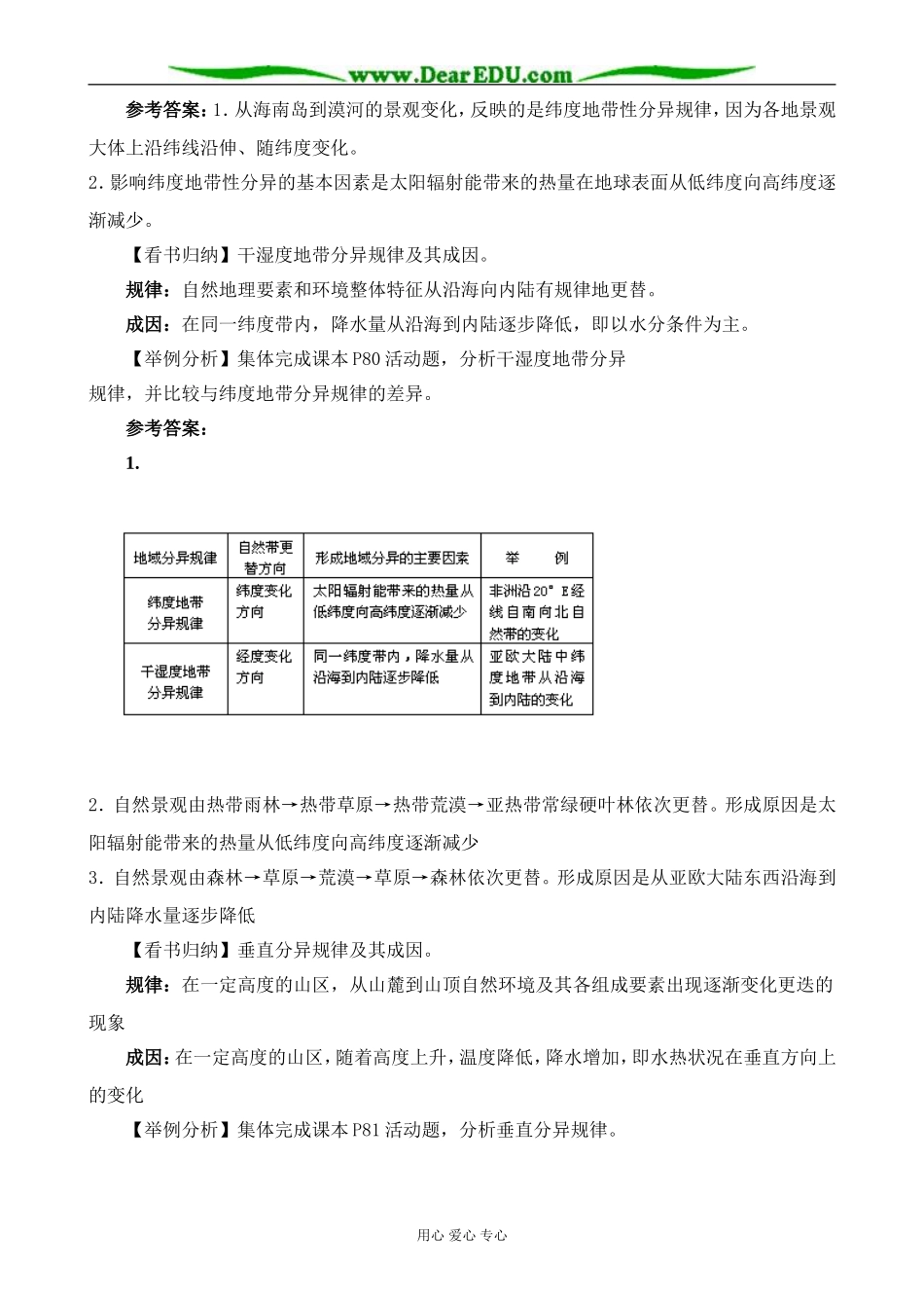 湘教版高中地理必修1自然地理环境的差异性_第3页