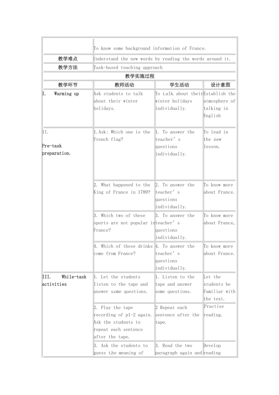 八年级英语下册 Chapter 1 France is calling First period教案 牛津上海版_第2页