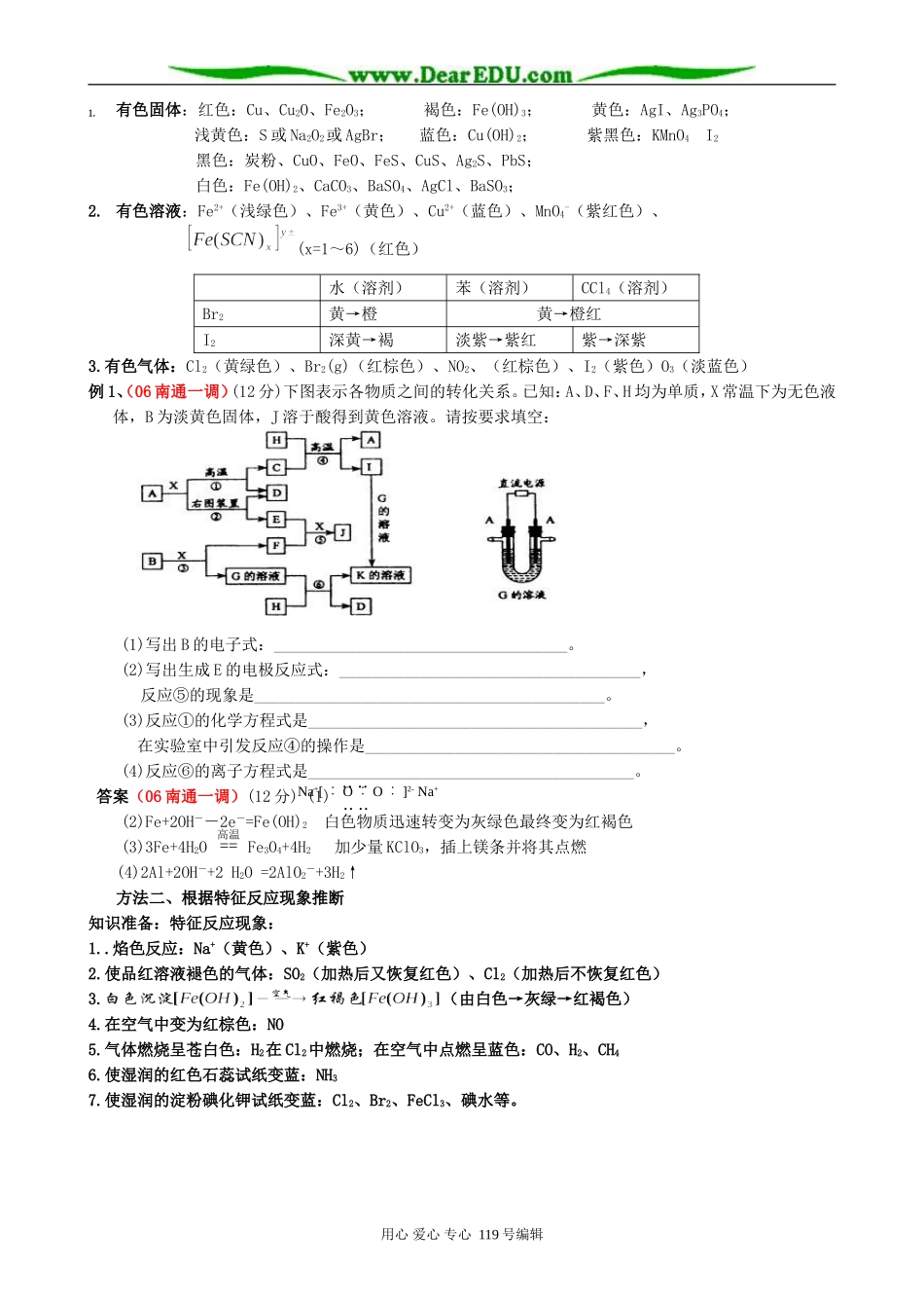 高考化学二轮复习教案无机框图推断的思路与技巧_第2页