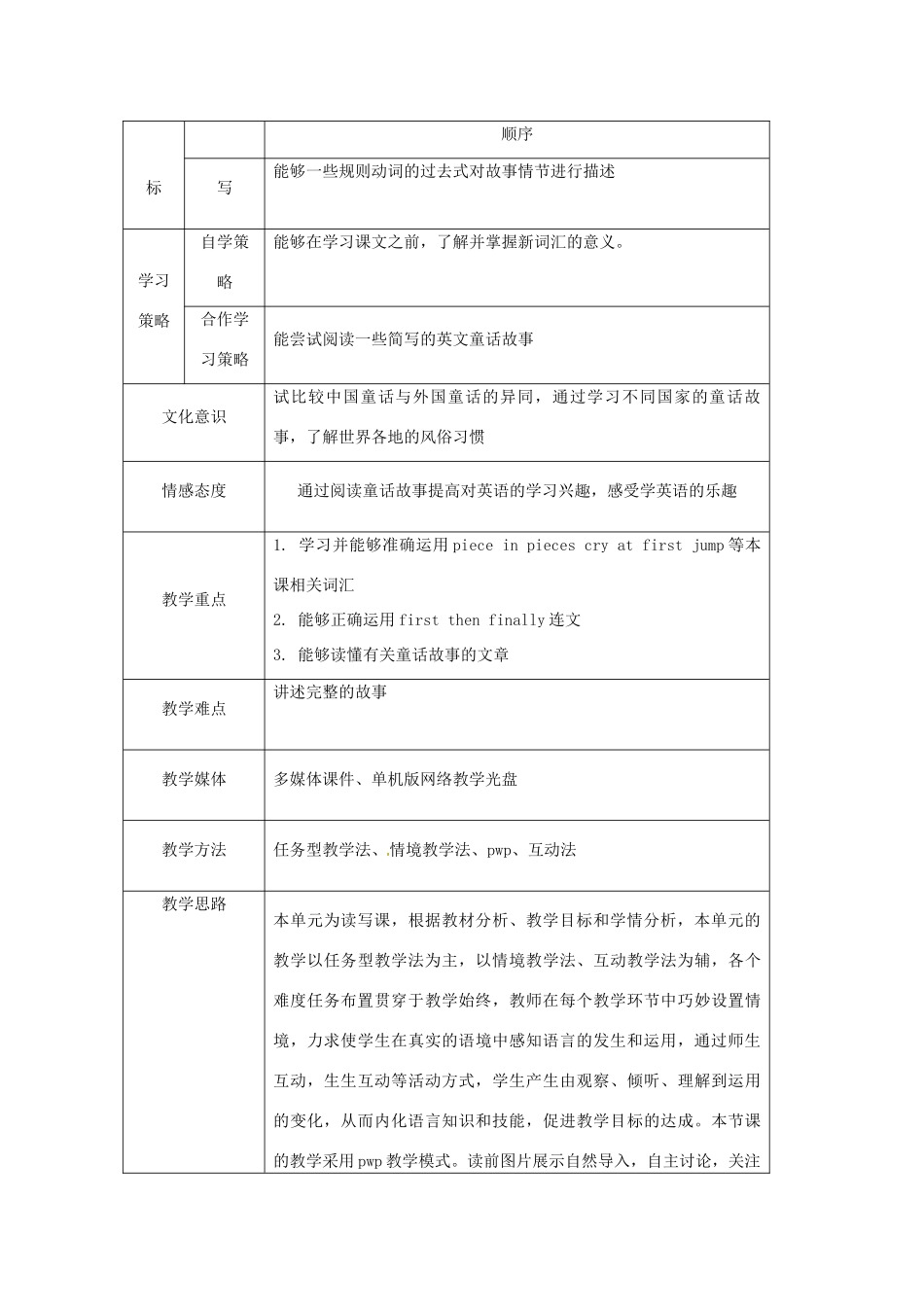 天津市宝坻区新安镇七年级英语下册 Module 8 Story time Unit 2 Goldilocks hurried out of the house教学设计 （新版）外研版-（新版）外研版初中七年级下册英语教案_第2页
