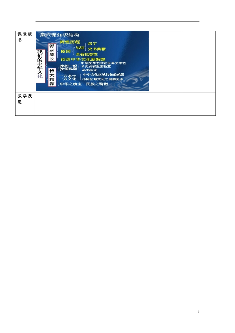 陕西省安康市汉滨高级中学高中政治 第六课 二、博大精深的中华文化教案 新人教版必修3_第3页