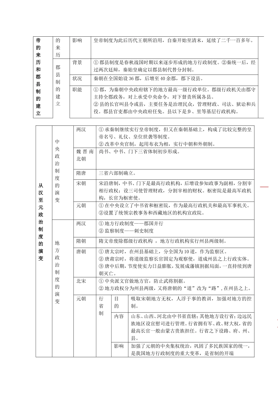 高三历史第一单元中国古代的政治制度复习教案 新课标 人教版_第2页