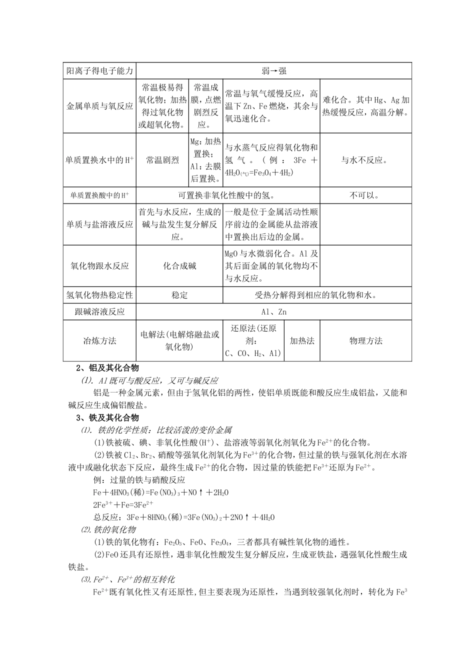 甘肃省酒泉三中高二化学优质教案：几种重要的金属_第2页