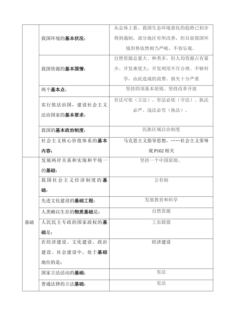 九年级思想品德1-8课知识点归纳_第2页