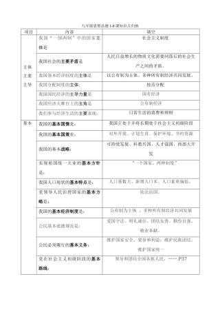 九年级思想品德1-8课知识点归纳