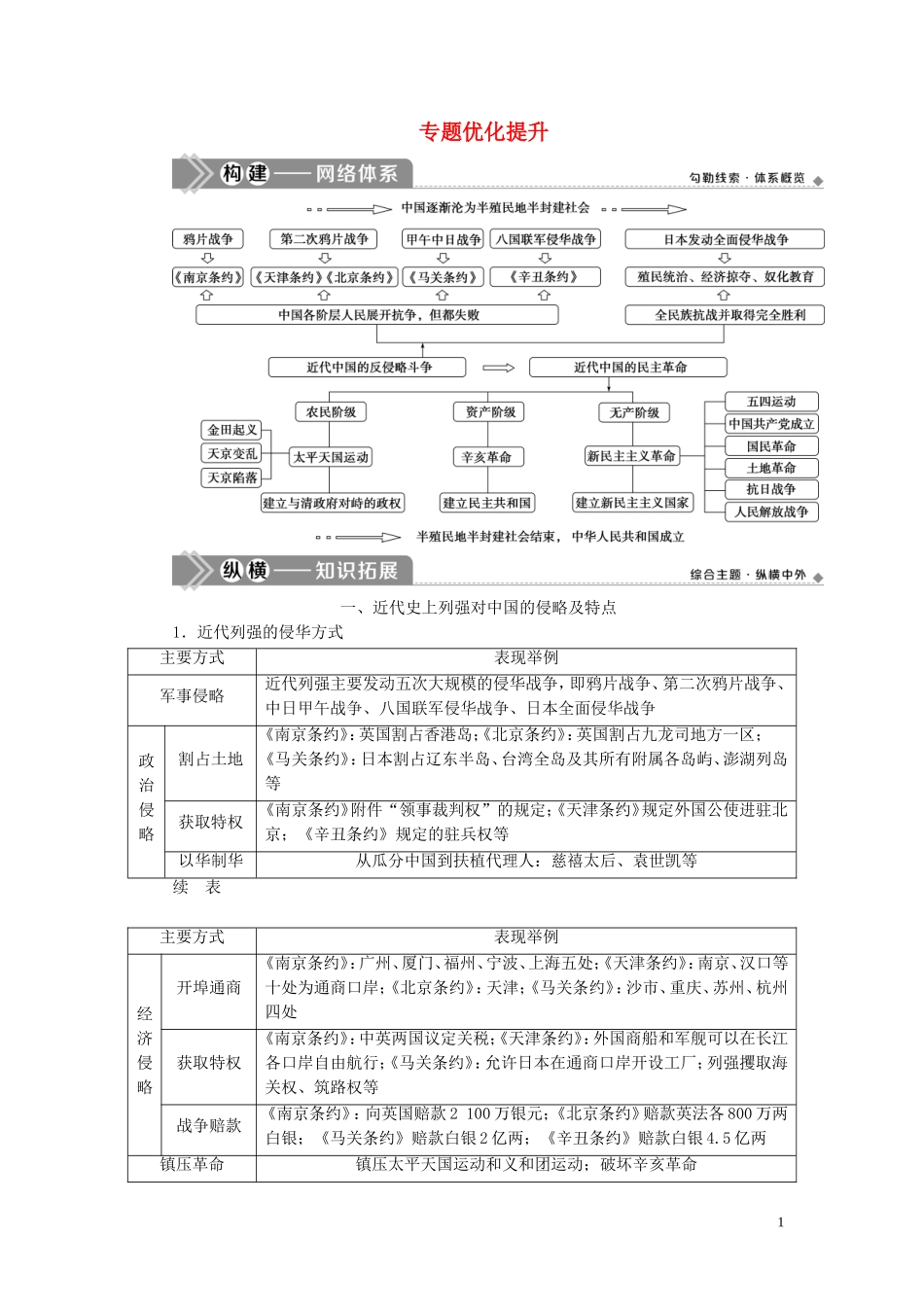 高考历史一轮复习 专题二 近代中国维护国家主权的斗争与近代民主革命 5 专题优化提升教案 人民版-人民版高三全册历史教案_第1页