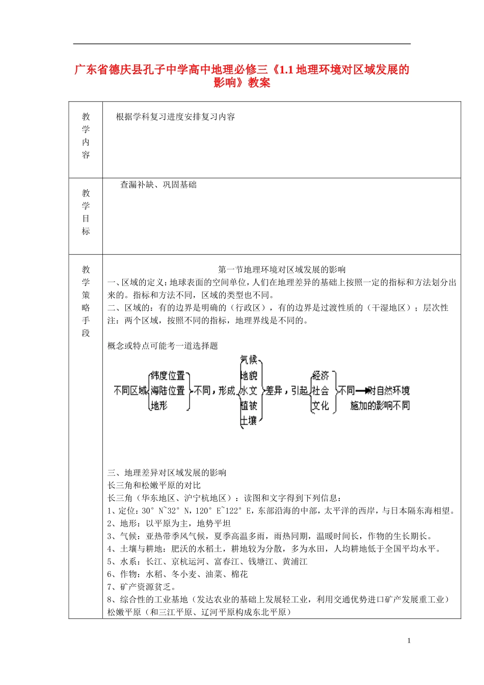 广东省德庆县孔子中学高中地理《1.1地理环境对区域发展的影响》教案 新人教版必修3_第1页
