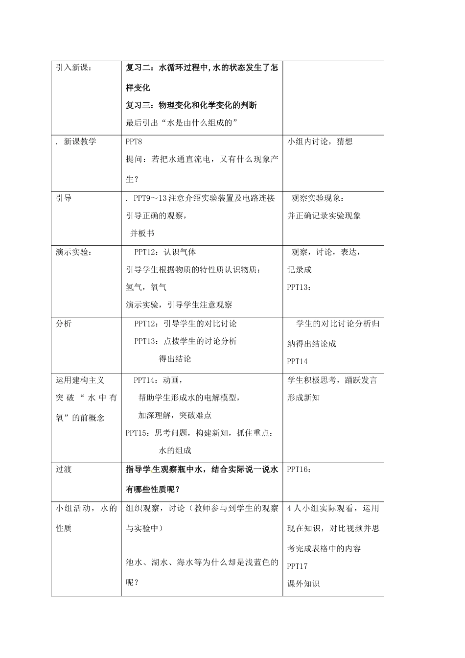 八年级科学上册 1.2 水的组成（1）教学设计 （新版）浙教版-（新版）浙教版初中八年级上册自然科学教案_第3页