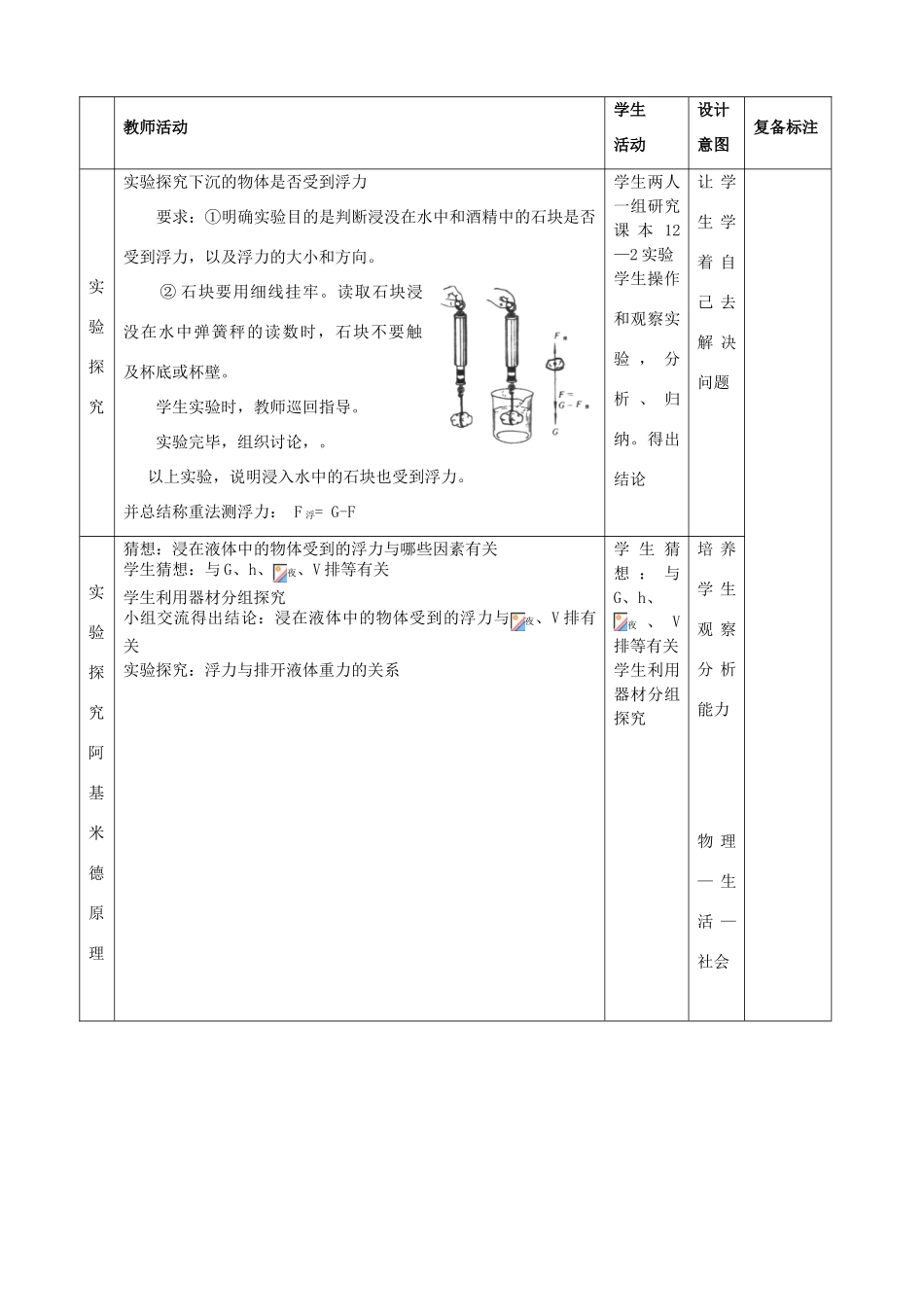 山东省滨州市邹平实验中学九年级物理下册《14.5 浮力》教案 鲁教版_第2页