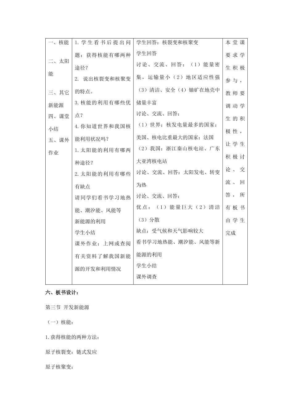 九年级物理下《20.3 开发新能源》教案沪科版_第2页