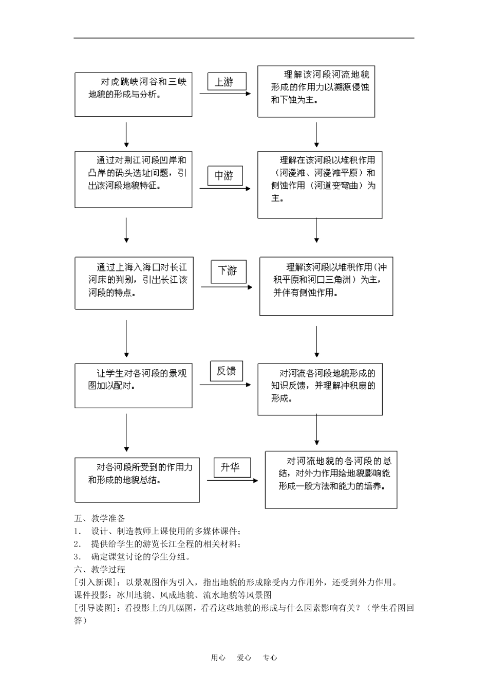 教案4.3 河流地貌的发育_第2页