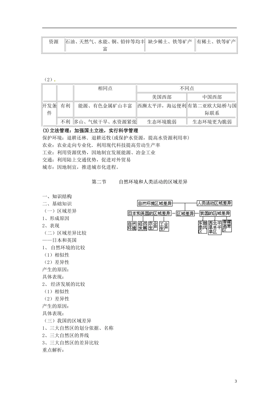 山东省冠县武训高级中学高中地理 第一单元 第二节 自然环境和人类活动的区域差异教案 新人教版必修3_第3页