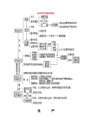 高中政治 经济常识知识结构图教案 旧人教版