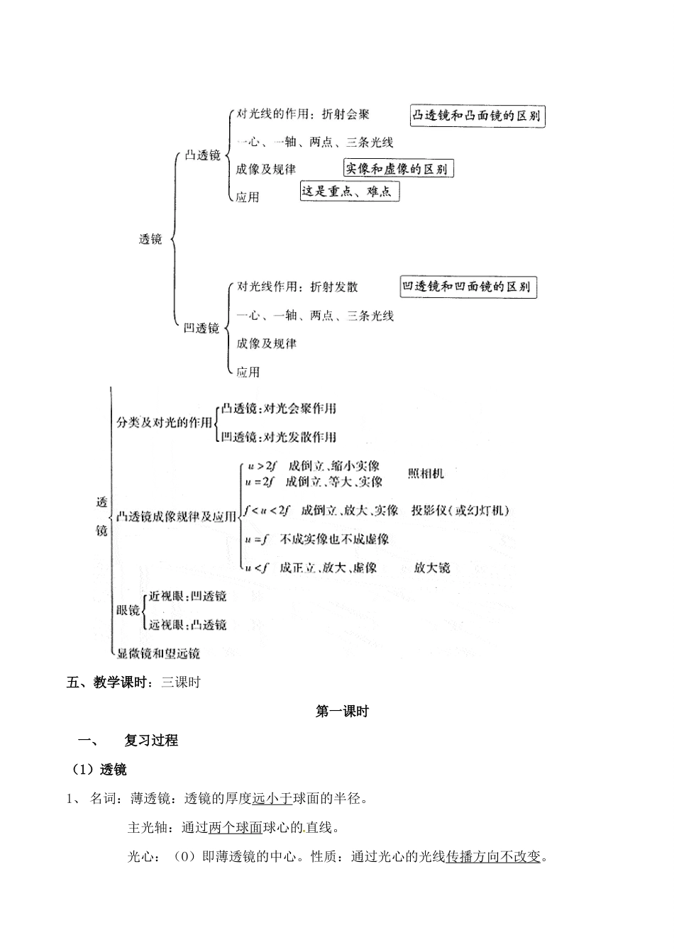 九年级物理 透镜及其应用教案-人教版初中九年级全册物理教案_第2页
