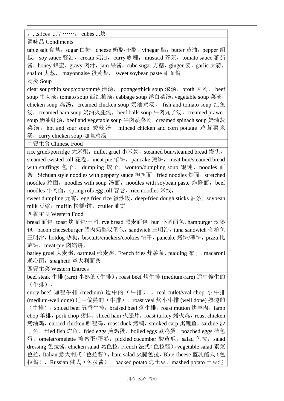 高中英语Unit 2 Healthy eating--Part 2 Teaching Resources人教版必修三_第2页