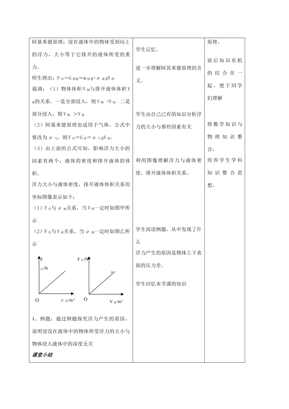 九年级物理上册 第十四章 第五节 浮力教案 人教新课标版_第3页