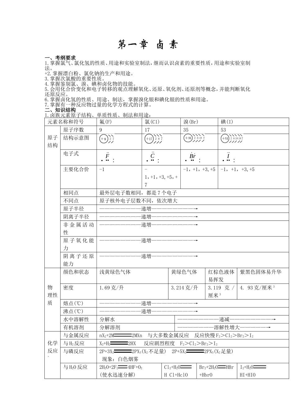 高三化学复习全套教案_第1页