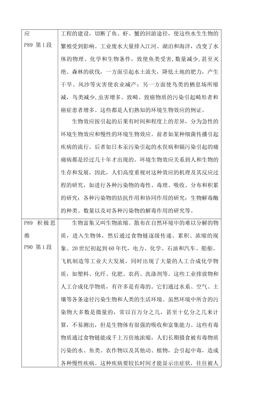 苏教版高中生物必修3创造人与自然的和谐1_第2页