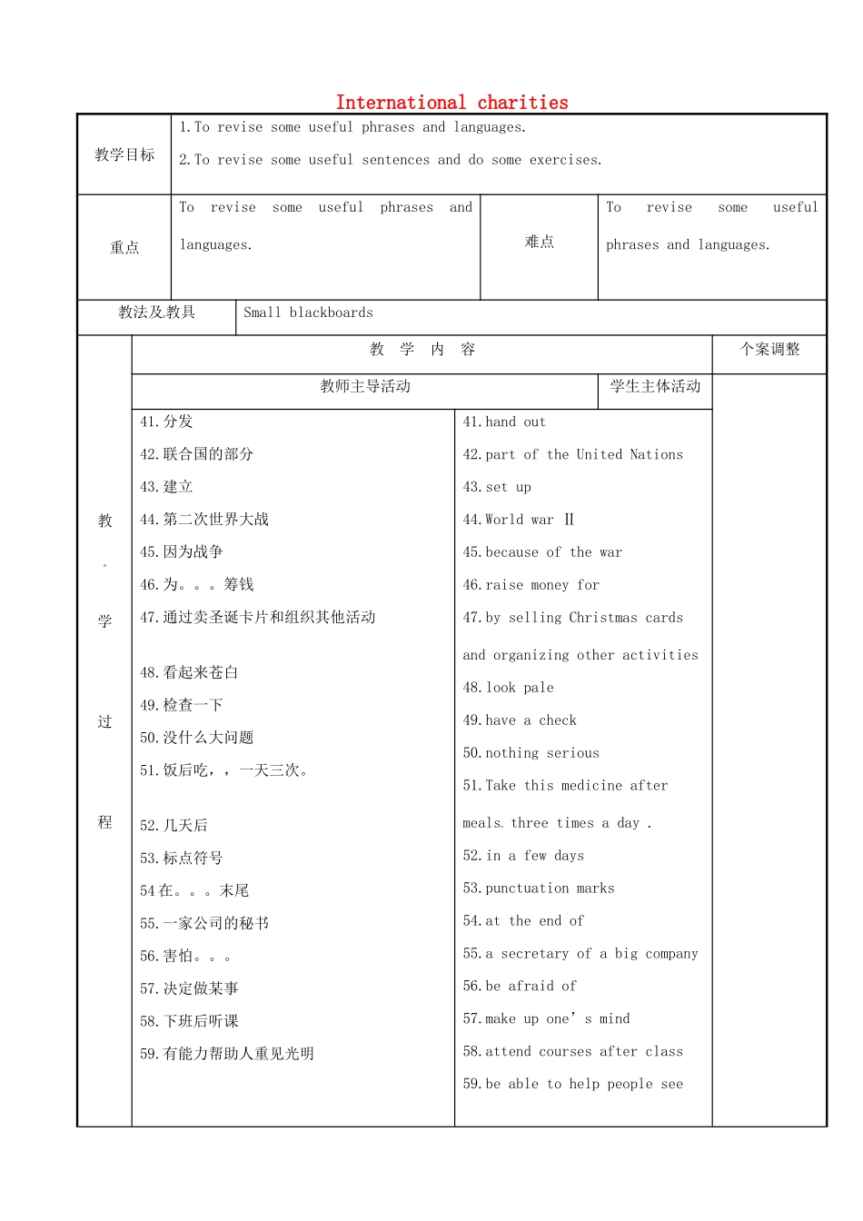 八年级英语下册 Unit 7 International charities知识点教案2 （新版）牛津版-（新版）牛津版初中八年级下册英语教案_第1页