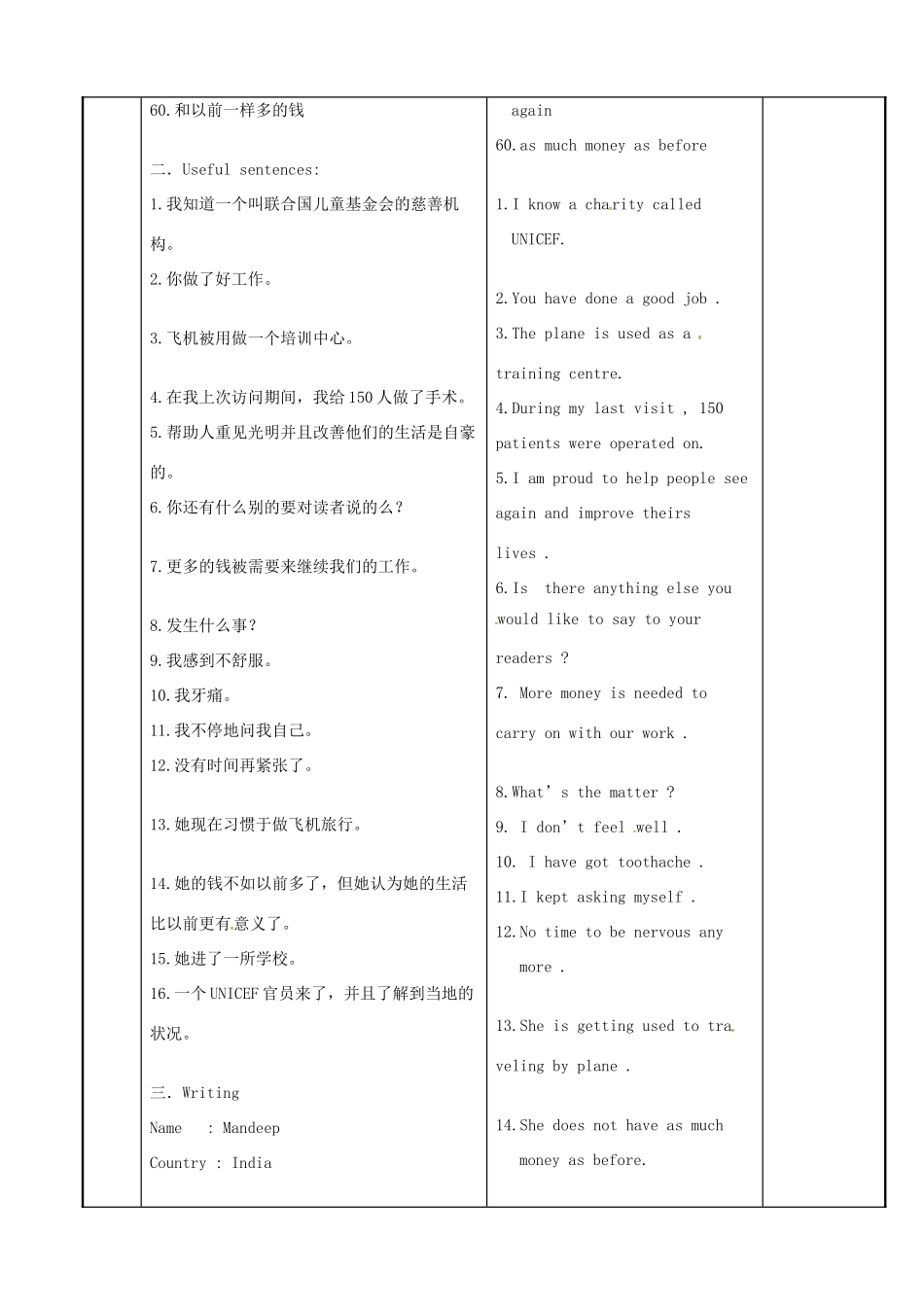 八年级英语下册 Unit 7 International charities知识点教案2 （新版）牛津版-（新版）牛津版初中八年级下册英语教案_第2页