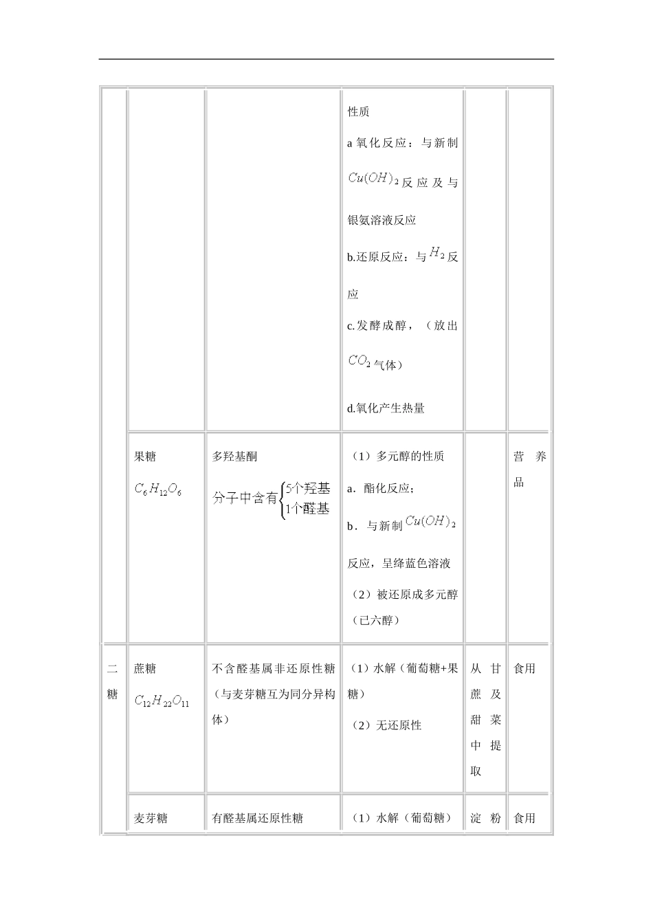 高三化学“糖类”学习讲义_第2页