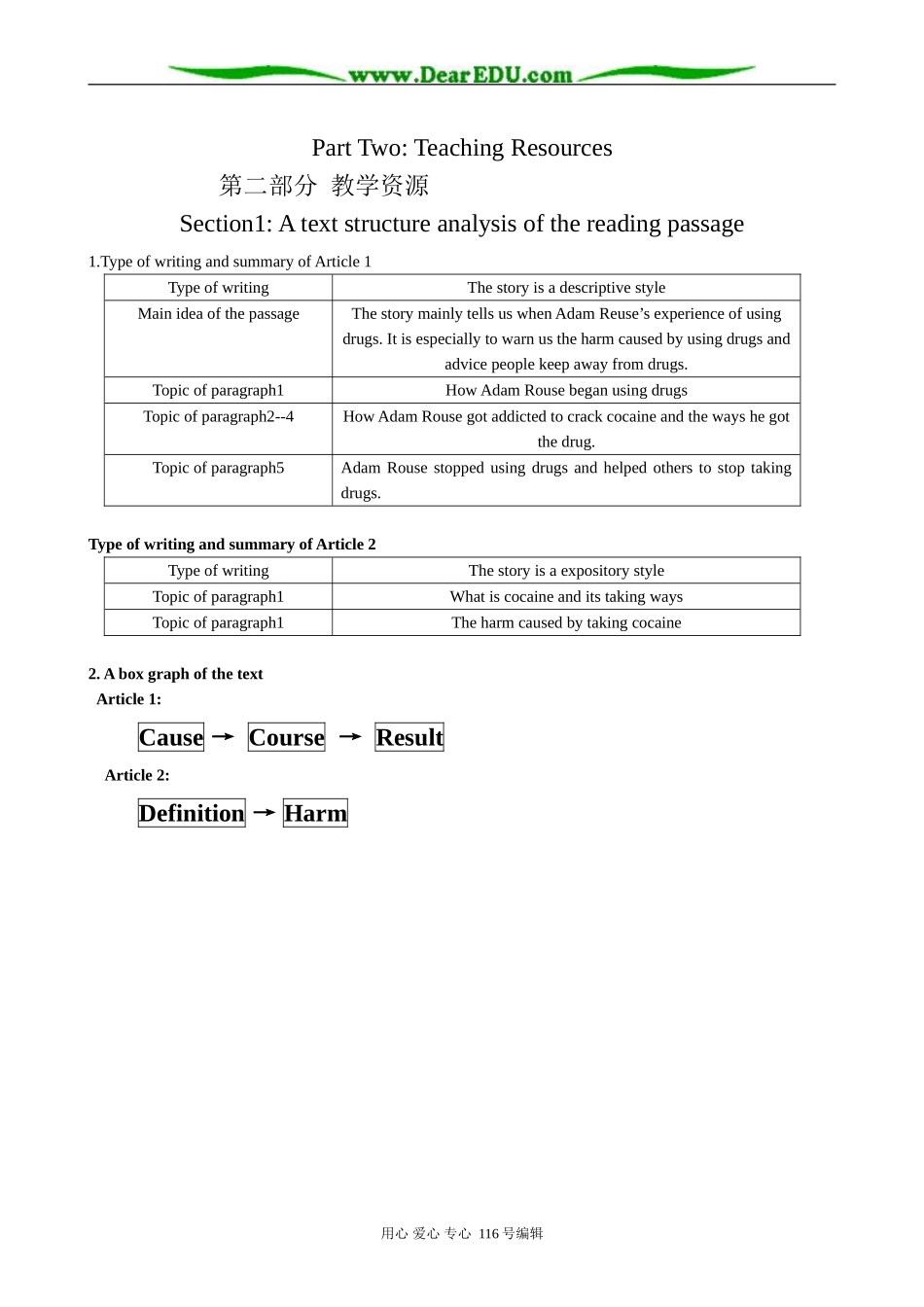 高中英语Module 2 Section 1 A text structure analysis of the reading passage_第1页