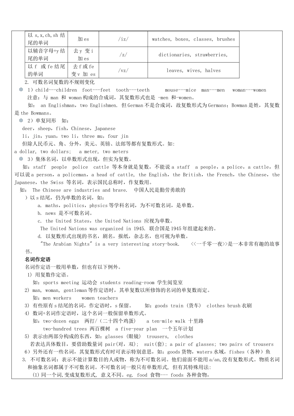 江苏省南通市七年级英语下册 教师辅导讲义 可数名词与不可数名词，名词所有格 牛津版-牛津版初中七年级下册英语教案_第2页
