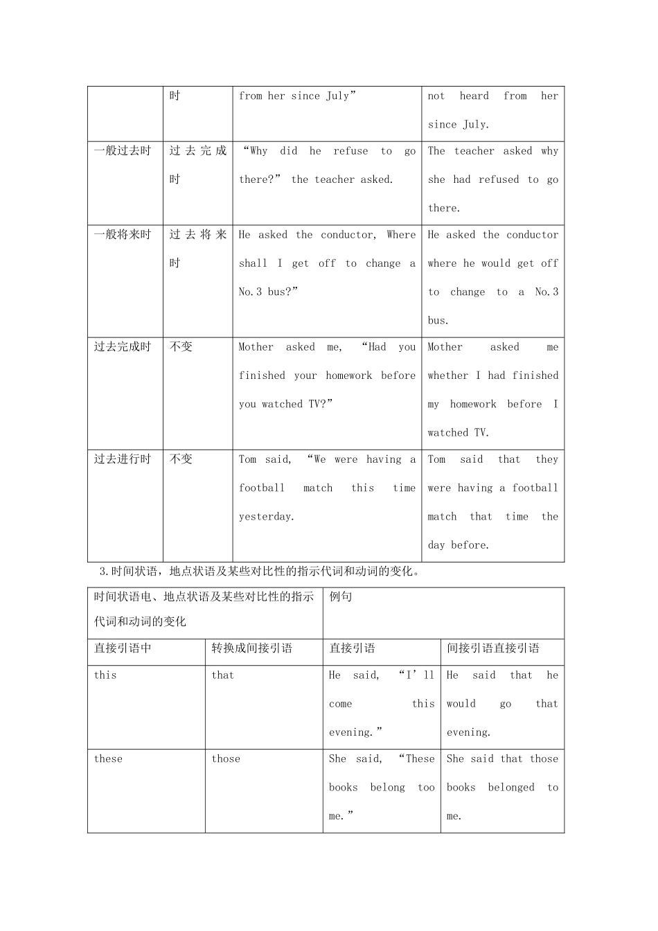 高中英语 直接引语和间接引语教案 新人教版必修5_第2页