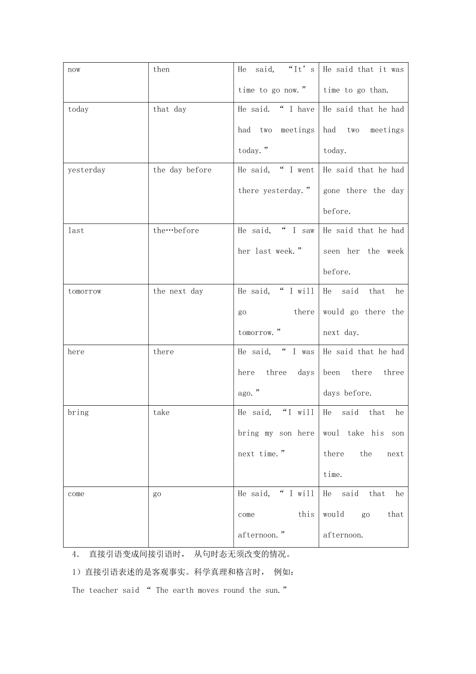 高中英语 直接引语和间接引语教案 新人教版必修5_第3页