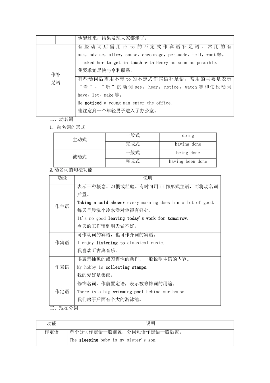 广东省高考英语学业水平合格考试总复习 第2部分 基础语法突破 板块1 第2讲 非谓语动词（教师用书）教案-人教版高三全册英语教案_第2页
