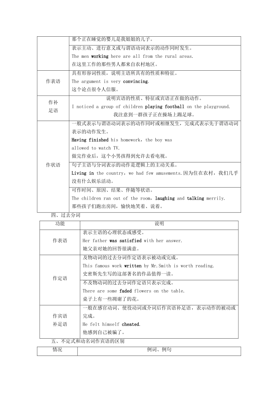 广东省高考英语学业水平合格考试总复习 第2部分 基础语法突破 板块1 第2讲 非谓语动词（教师用书）教案-人教版高三全册英语教案_第3页
