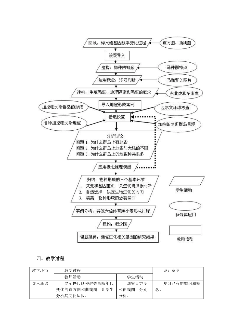 人教版必修2高中生物《物种的形成》教学设计_第3页