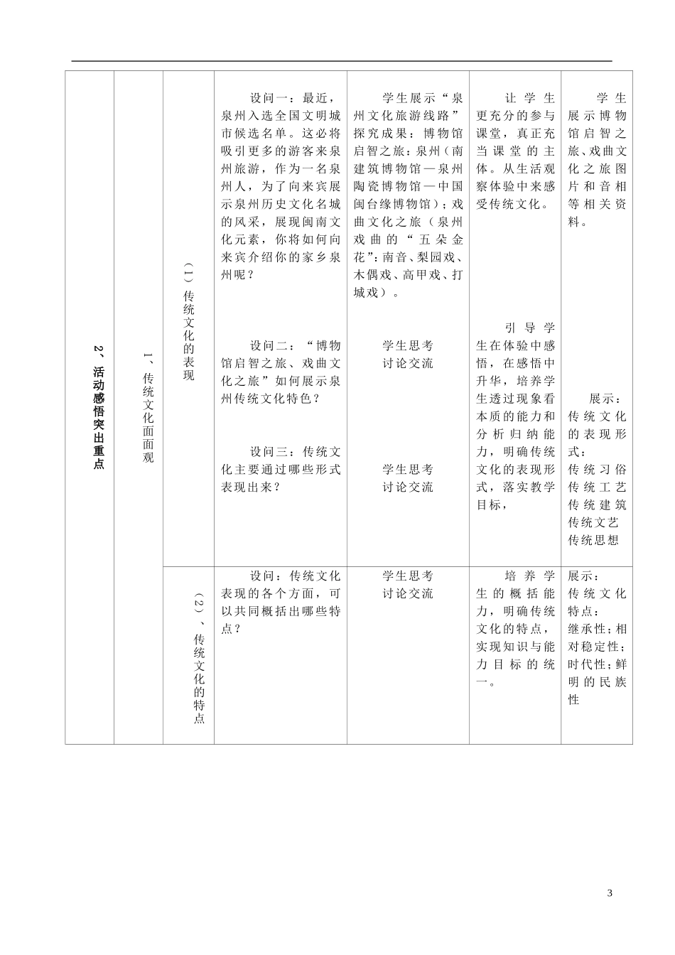 高中政治 《传统文化的继承》教案5 新人教版必修3_第3页