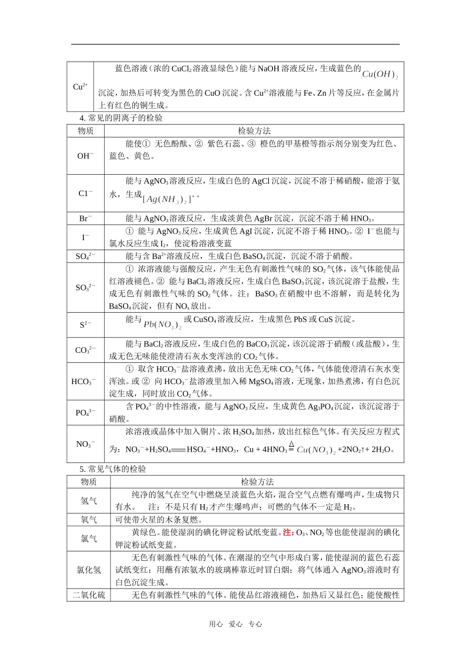 高三9物质检验实验方案的设计_第3页