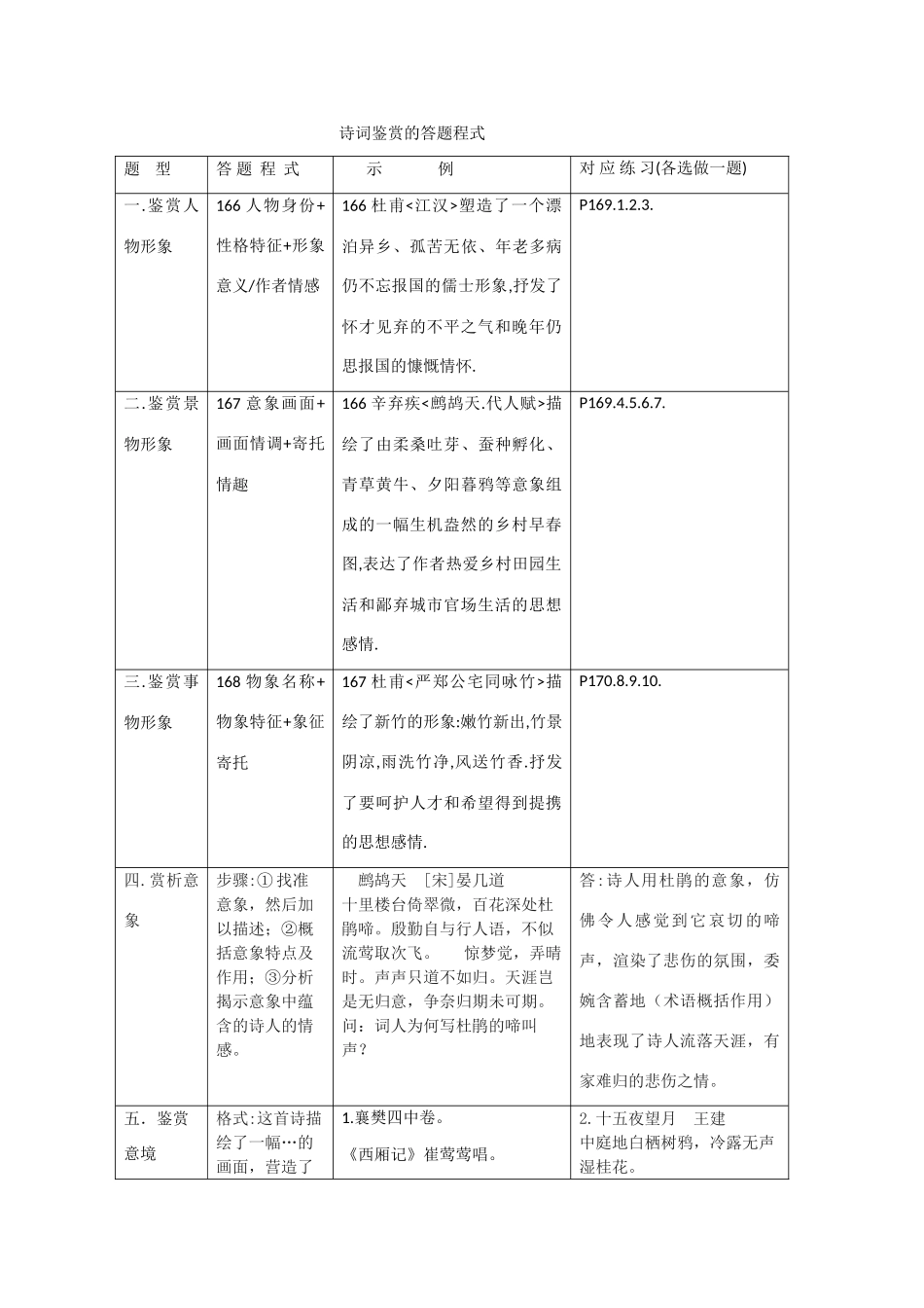 高考语文 诗词鉴赏的答题程式复习教案_第1页