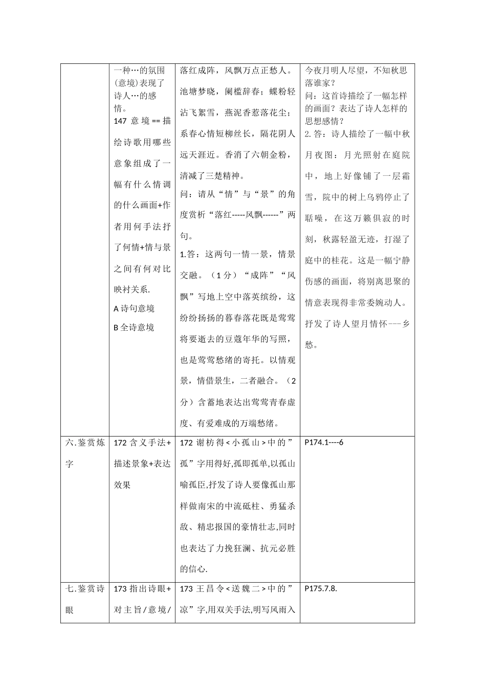 高考语文 诗词鉴赏的答题程式复习教案_第2页