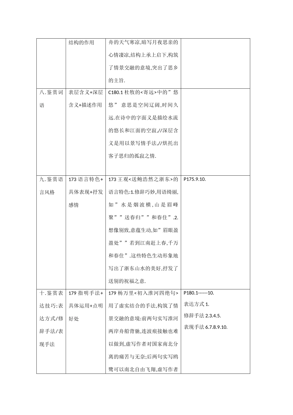 高考语文 诗词鉴赏的答题程式复习教案_第3页