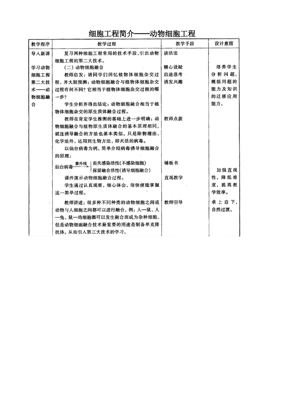 旧人教版高中生物选修细胞工程简介 动物细胞工程_第1页